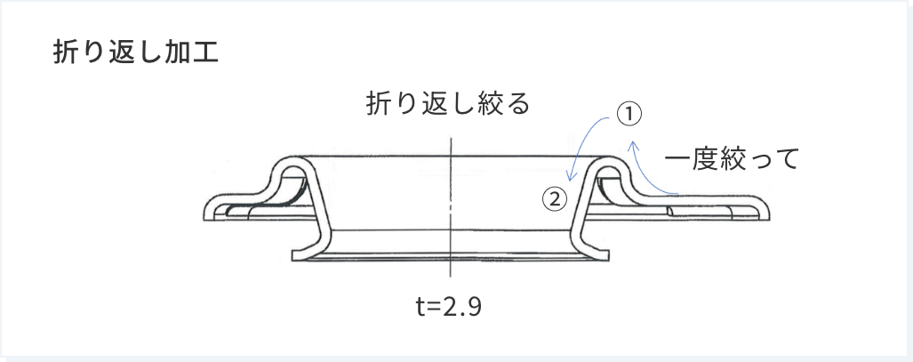 金属製の小型風車のような部品が大量に積み上げられている様子。